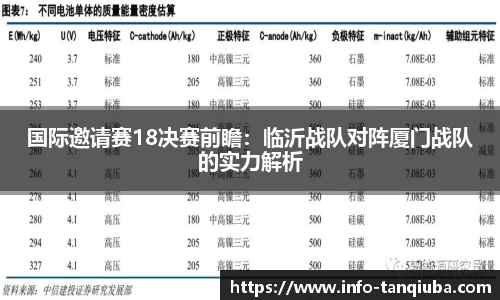 国际邀请赛18决赛前瞻：临沂战队对阵厦门战队的实力解析