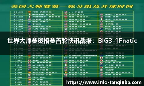 世界大师赛资格赛首轮快讯战报：BIG3-1Fnatic